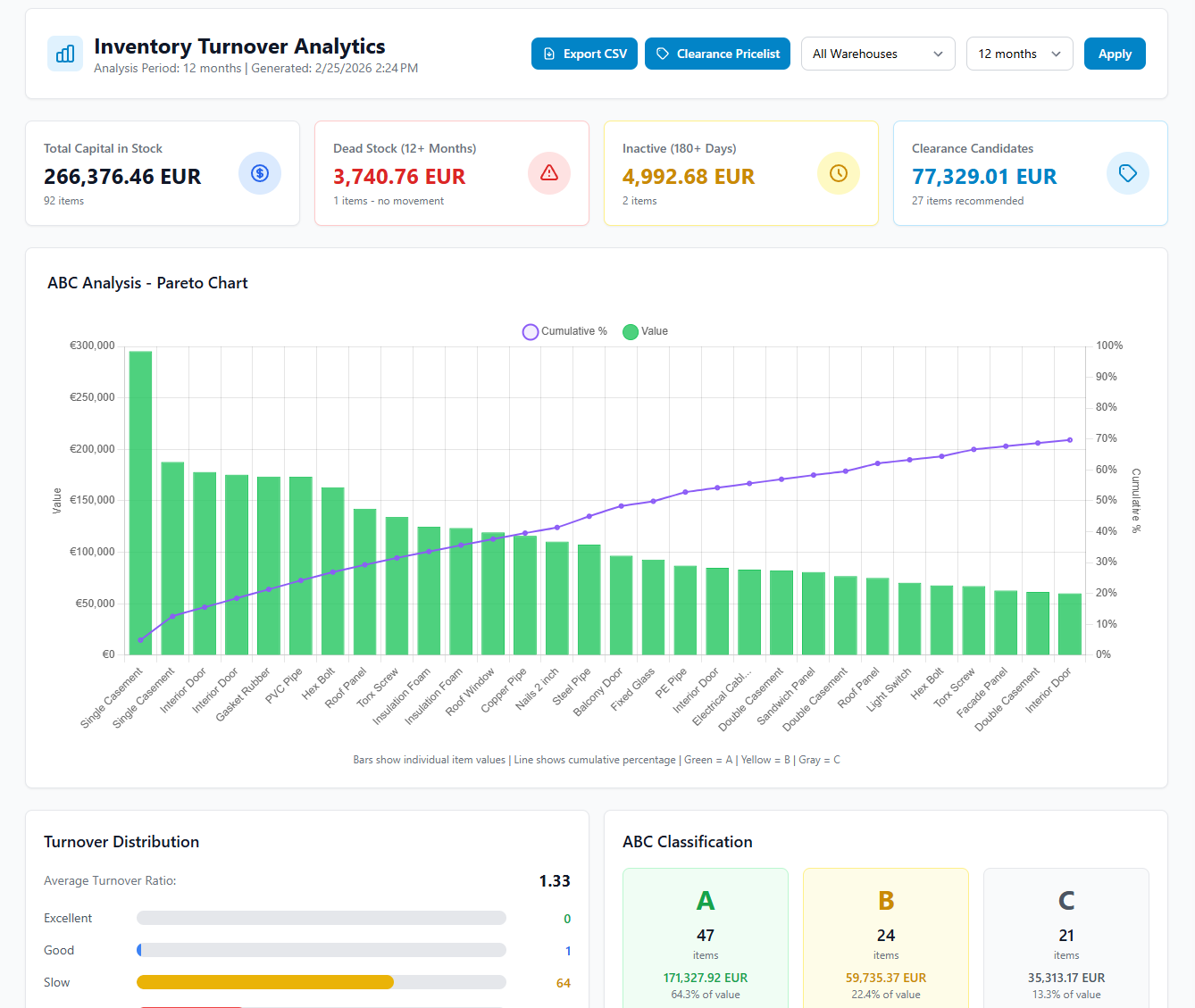 home.narrative.analyticsAlt