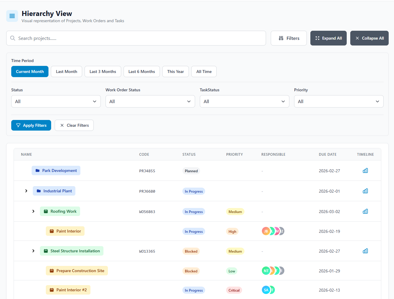 iNTAkt project management showing active projects with margins and resource tracking